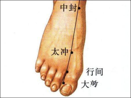 大敦穴